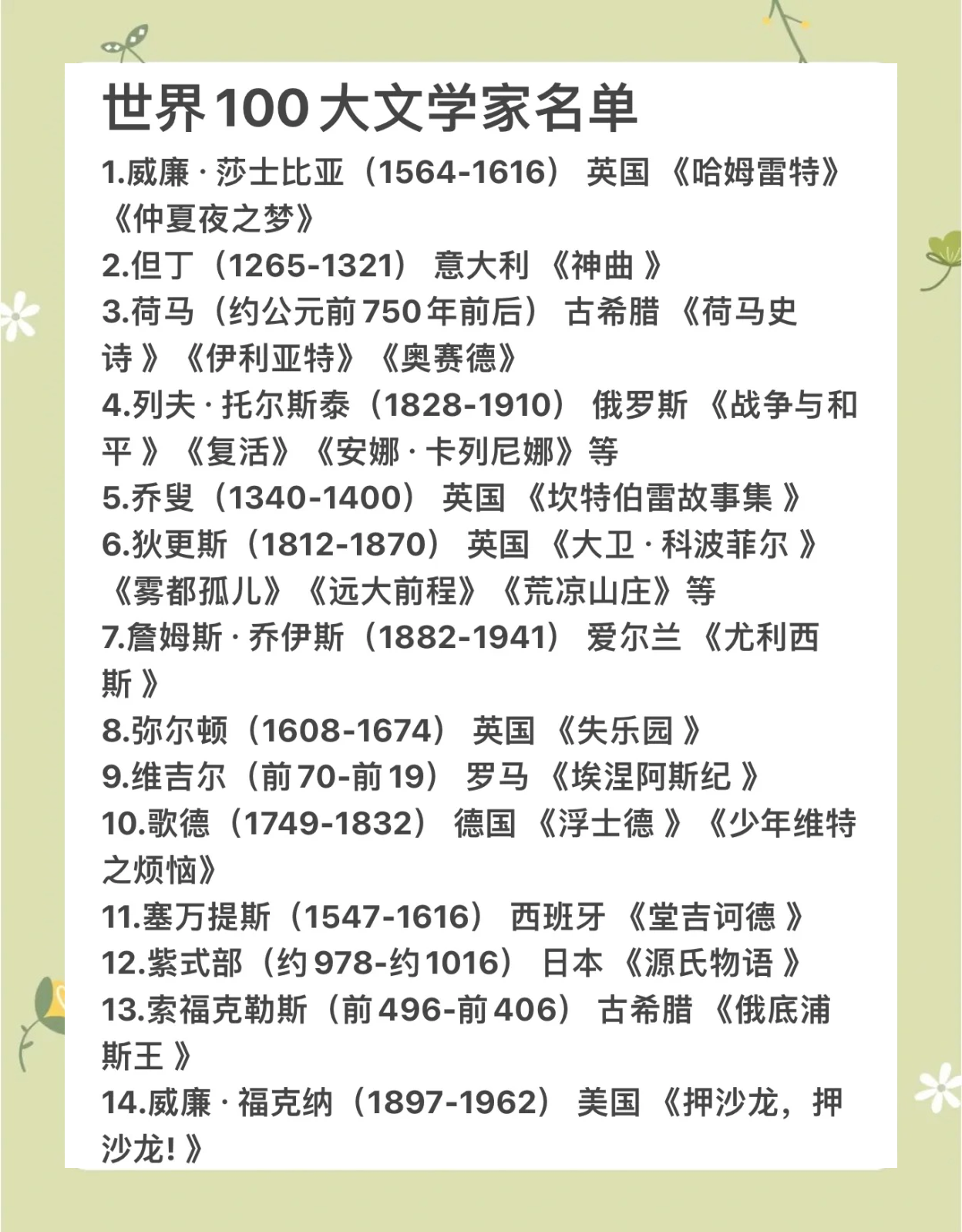 十大作家排行榜