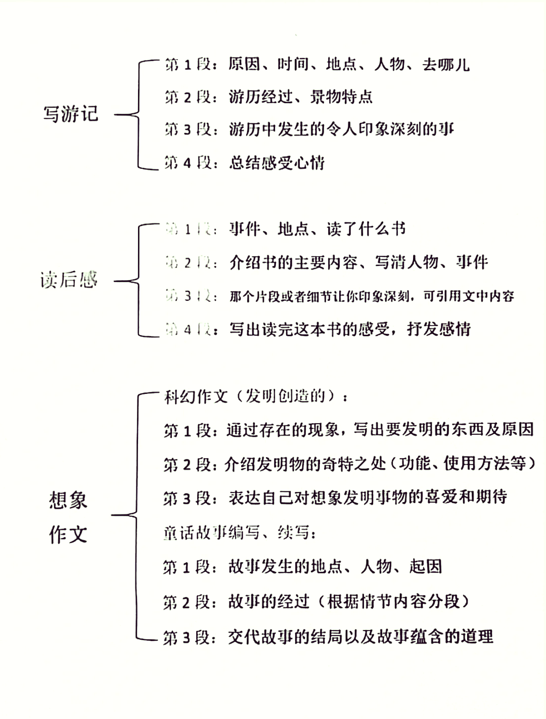 小学作文提纲范文(小学作文提纲范例大全20篇)