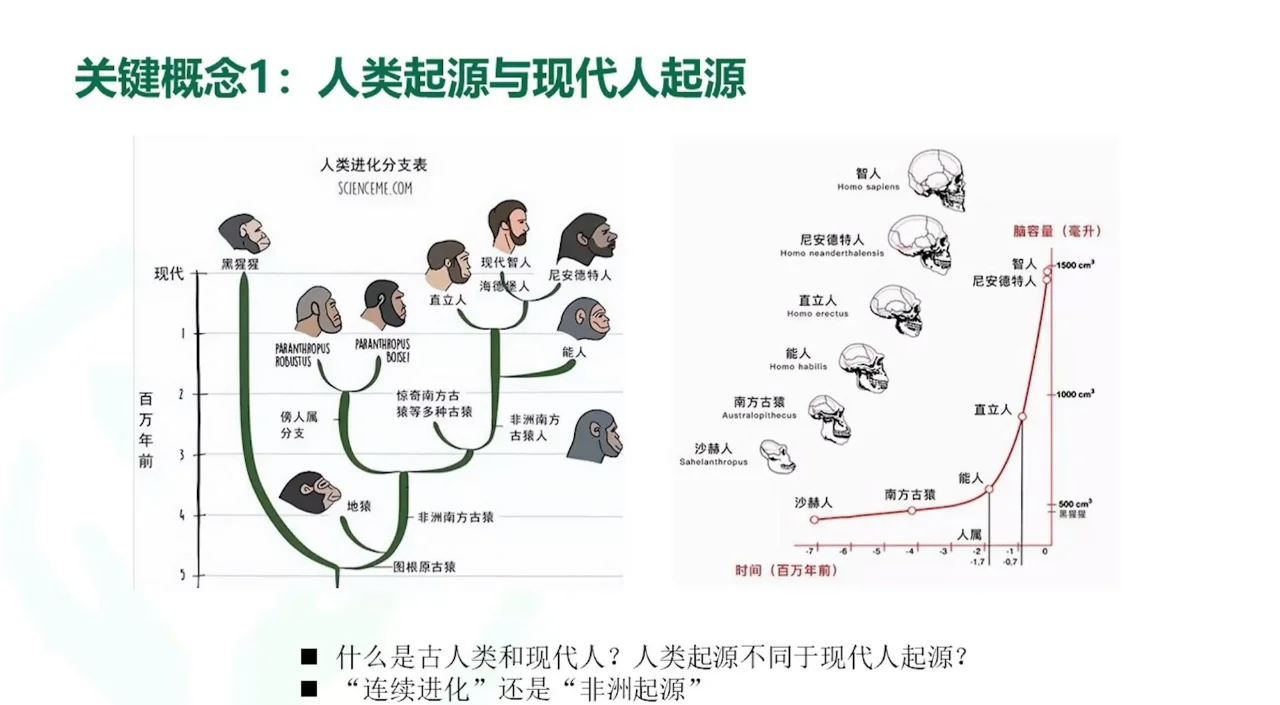 从古代活到现代的人