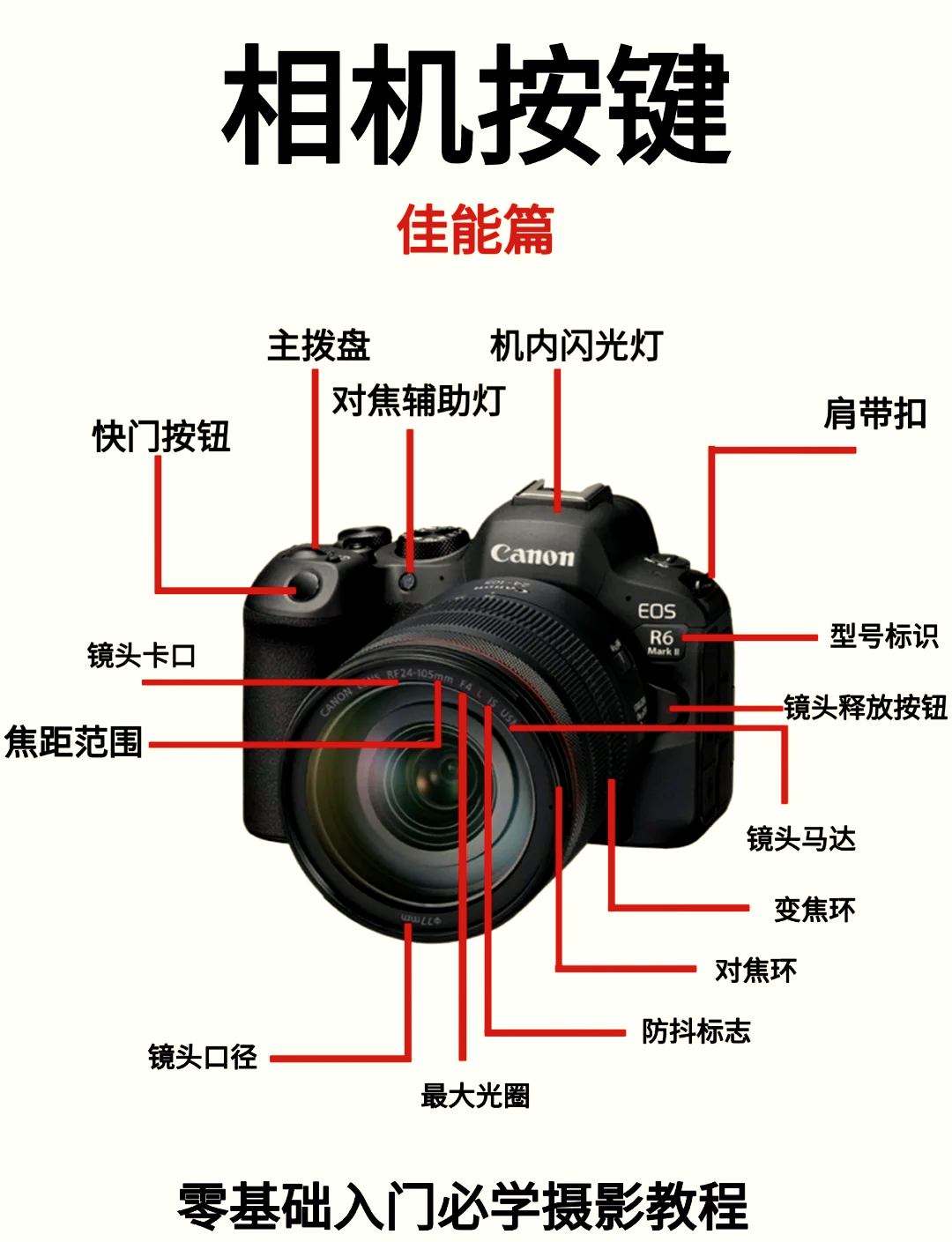 佳能摄影教程构图图片大全，一分钟就会