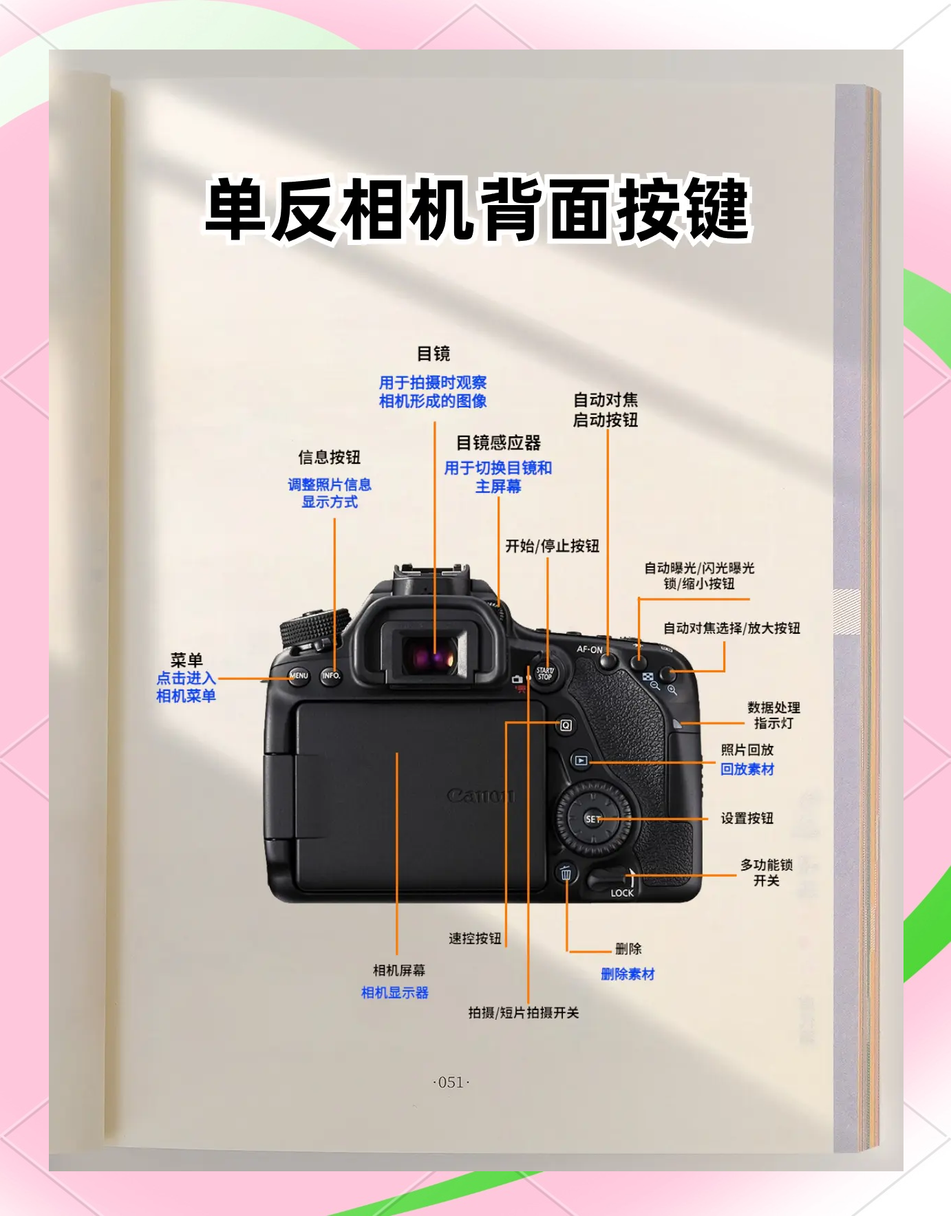 单反拍摄延时摄影教程，技巧大全