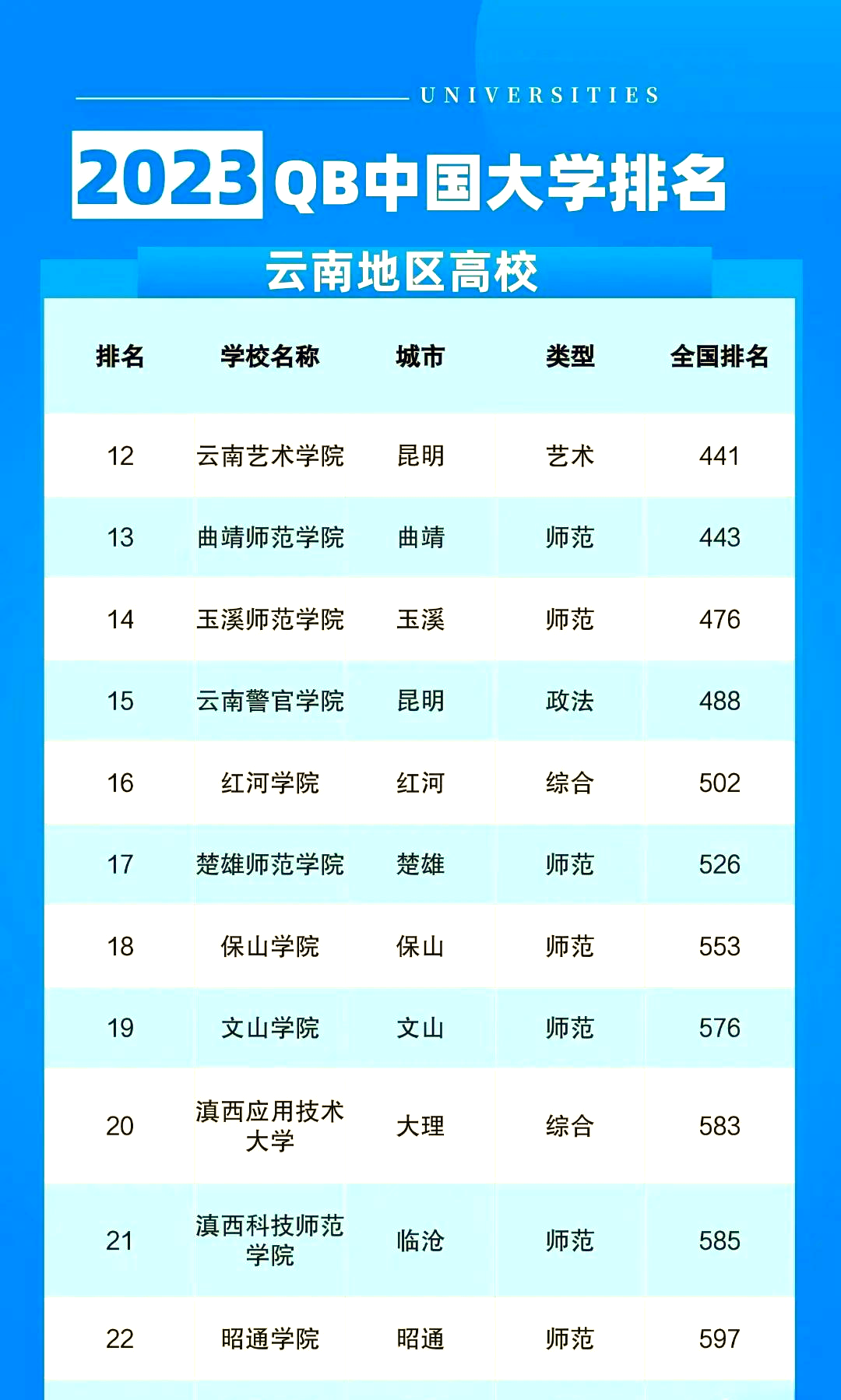 云南师范大学和云南财经大学哪个好(云南师范大学和云南财经大学考研难度)