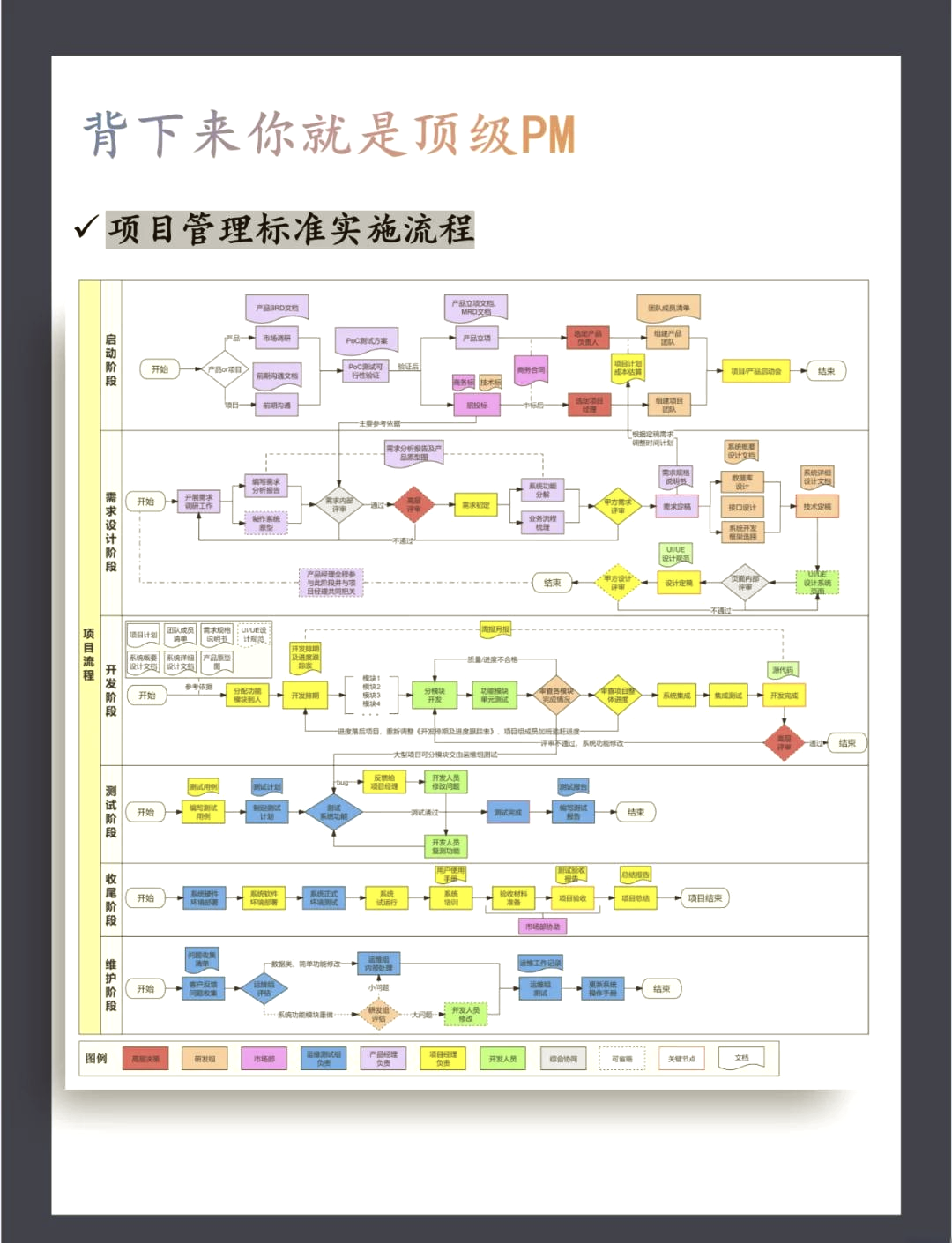 请简述项目管理的五个过程组及其关系的简单介绍