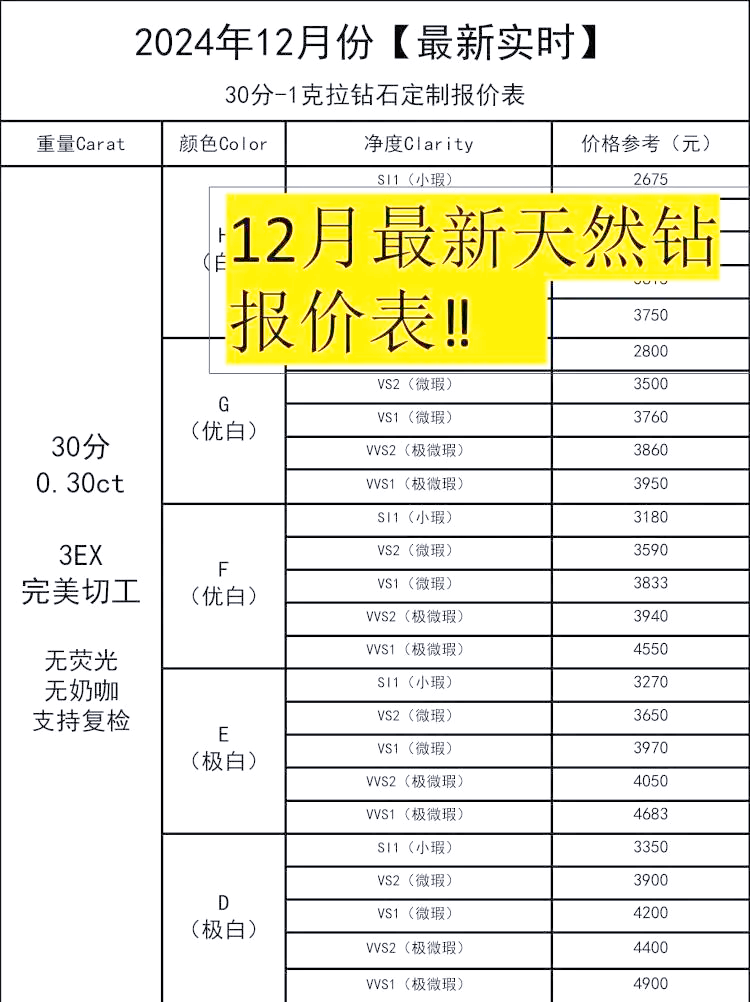 钻石价格2024价格表及图片