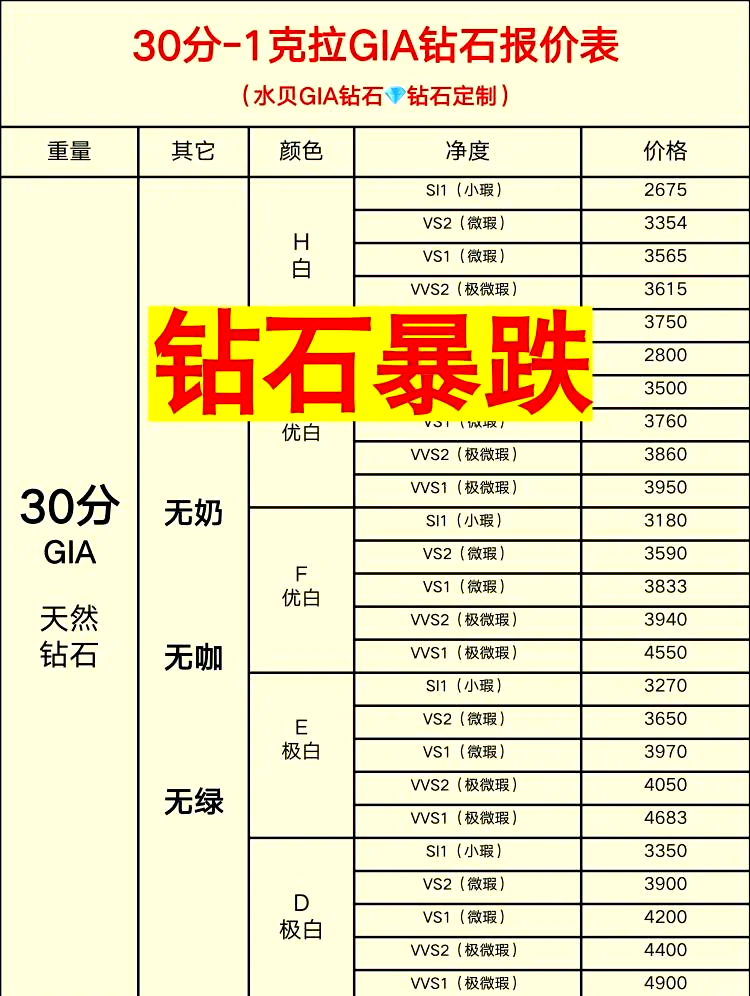 克拉钻石一般多少钱(克拉钻石一般多少钱一克)