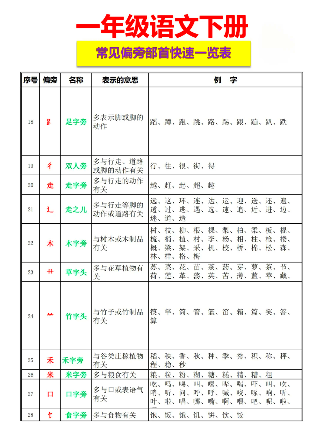 资字组词偏旁部首结构(资字的组词和拼音是什么)