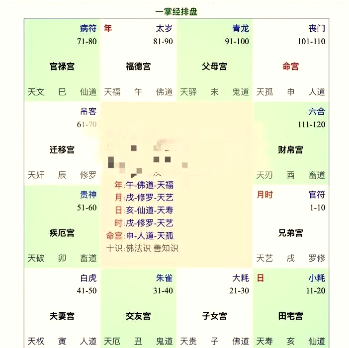 一掌经推算前世