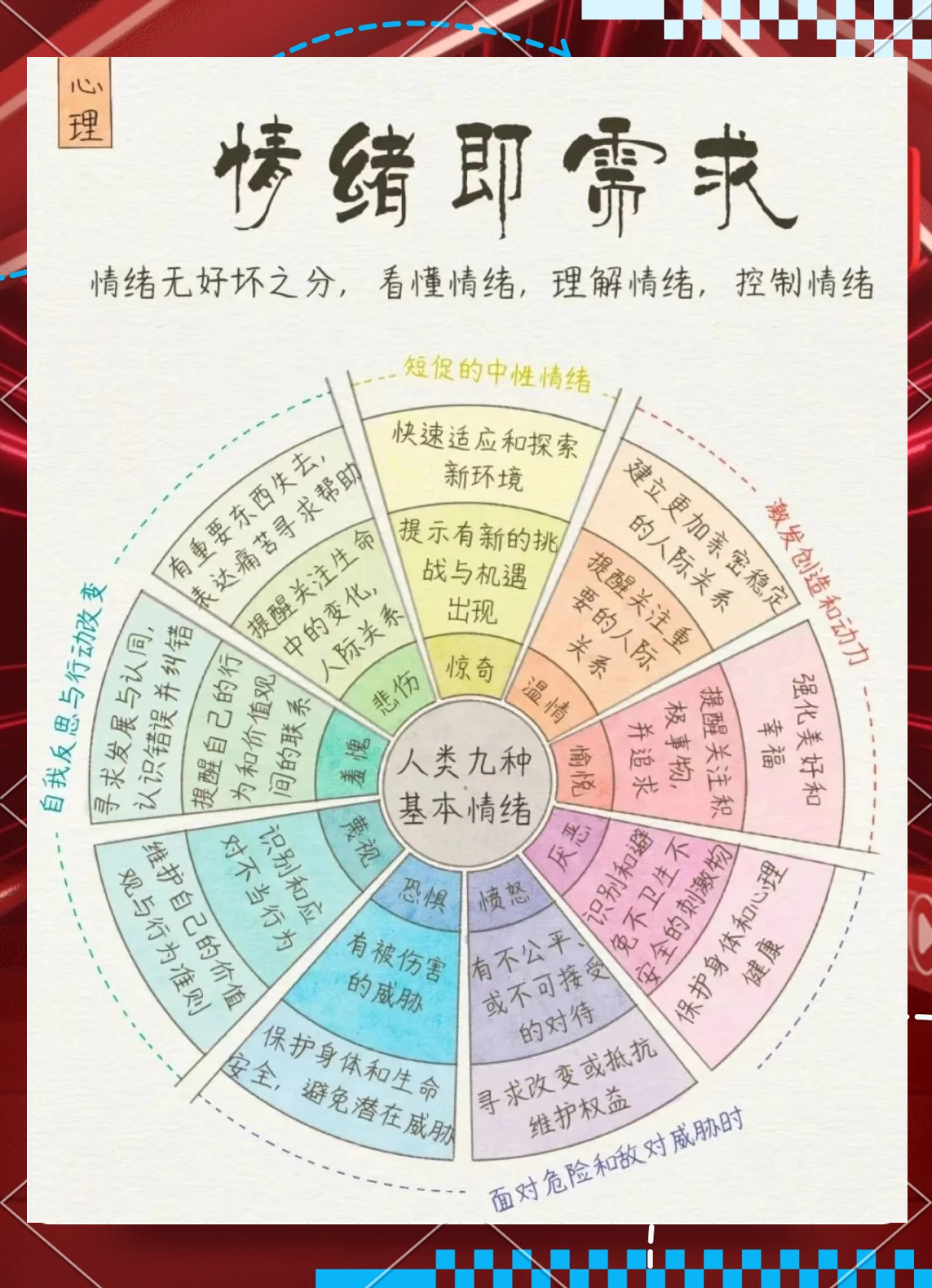 关于中考情绪管理技巧（冲刺阶段）的信息