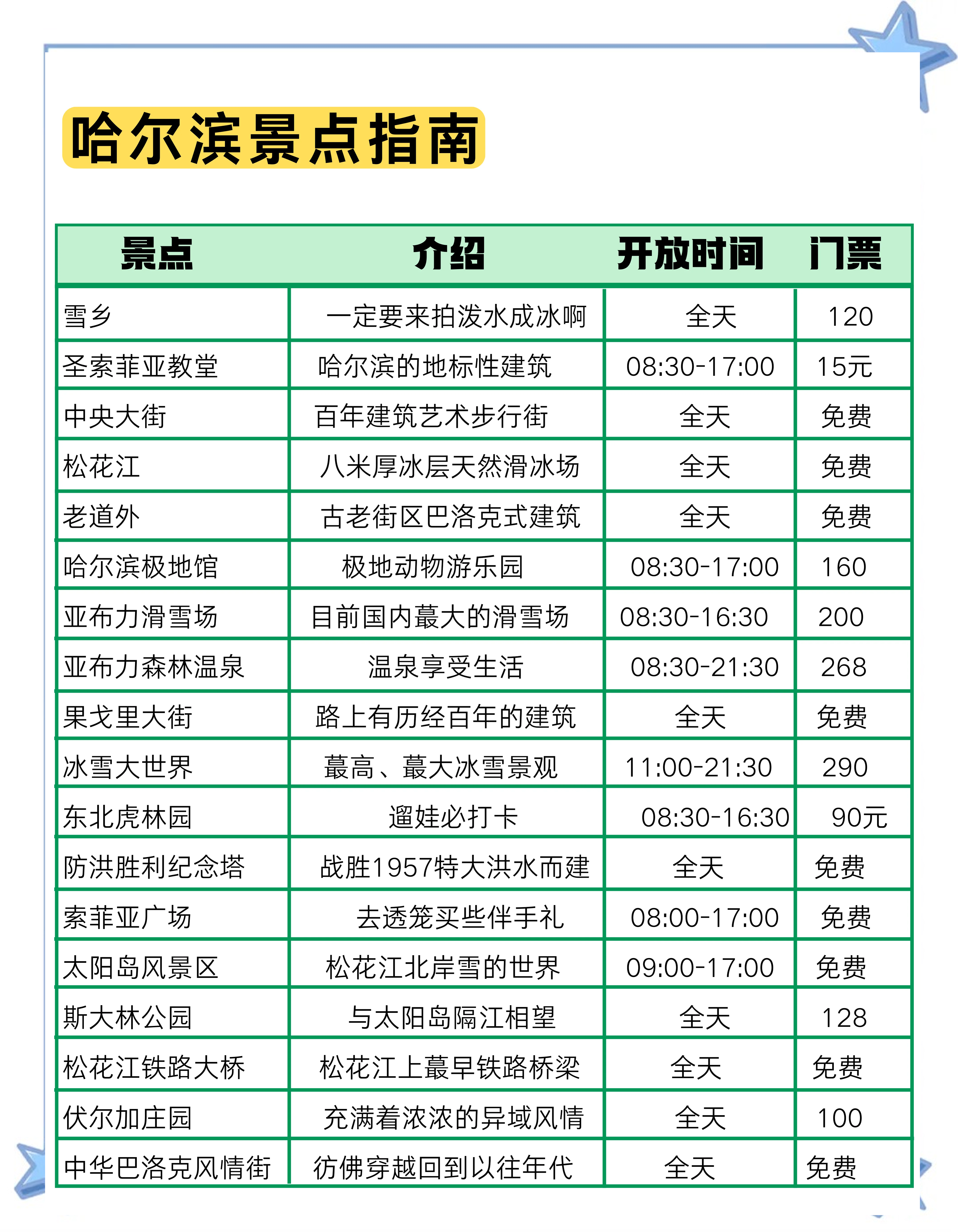 哈尔滨旅游团报价格表(哈尔滨旅游团报价格表出炉)