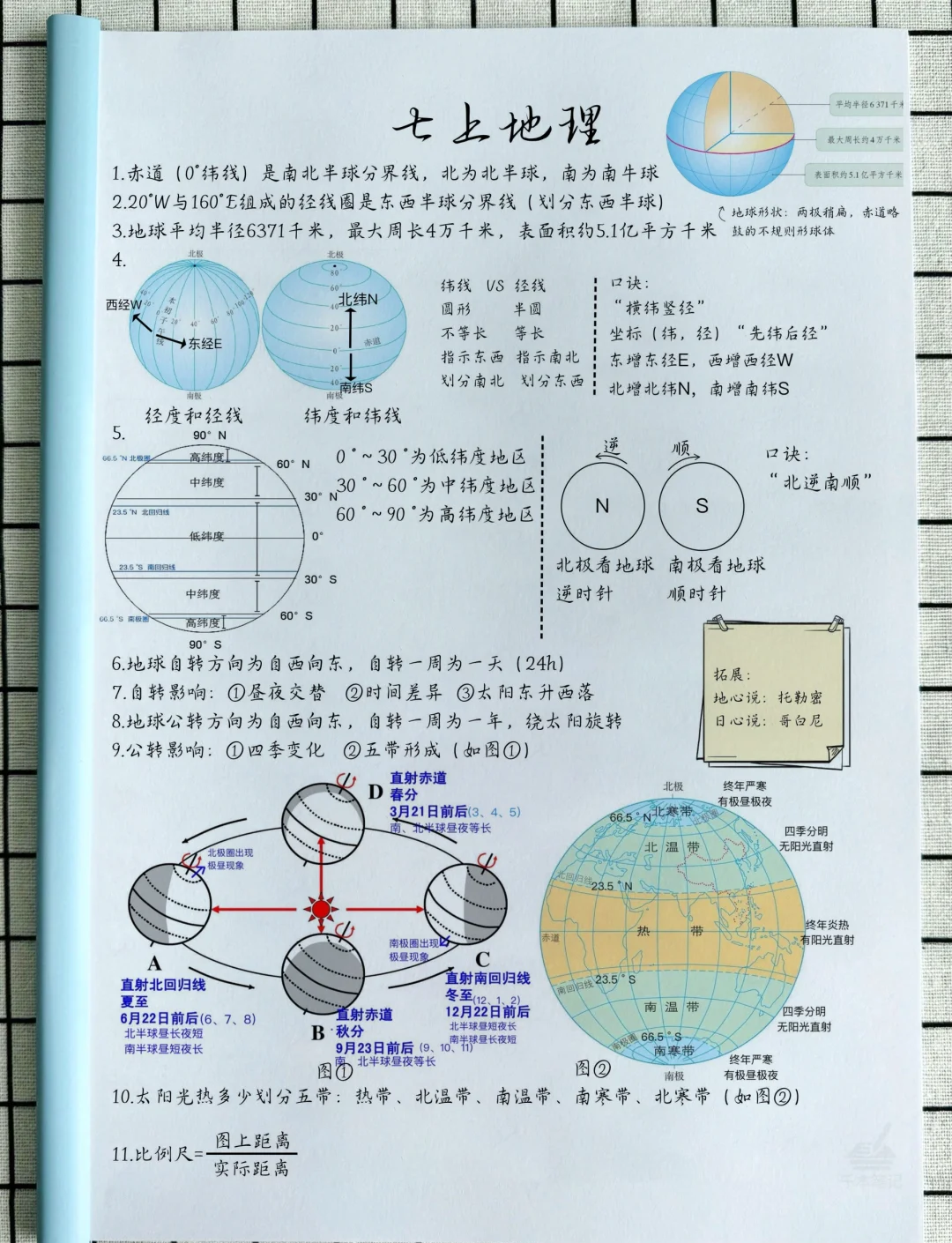 七上地理各章笔记(七年级上册地理章节)  第2张
