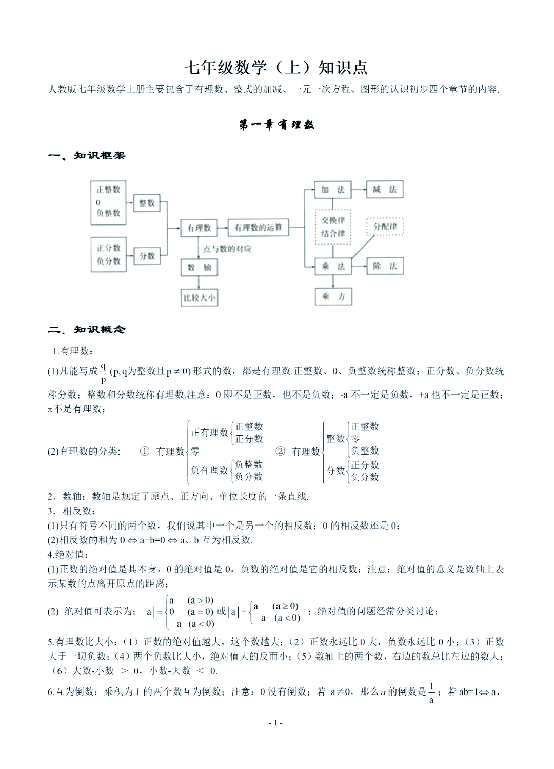 七上数学预习必备公式定理全汇总(初中七年级上册数学公式定理和概念)