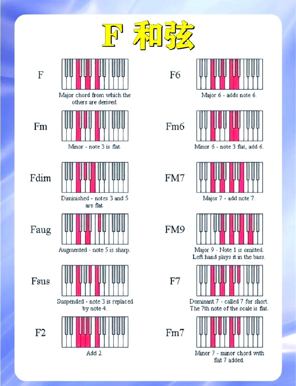 钢琴和弦入门,钢琴和弦入门需要学多久 钢琴和弦入门,钢琴和弦入门需要学多久