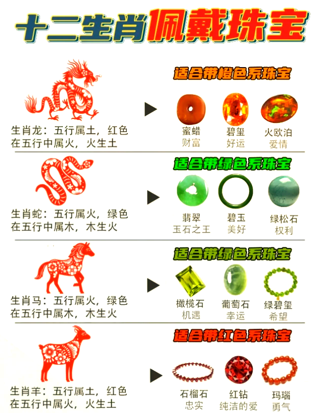 蚌病成珠代表什么生肖