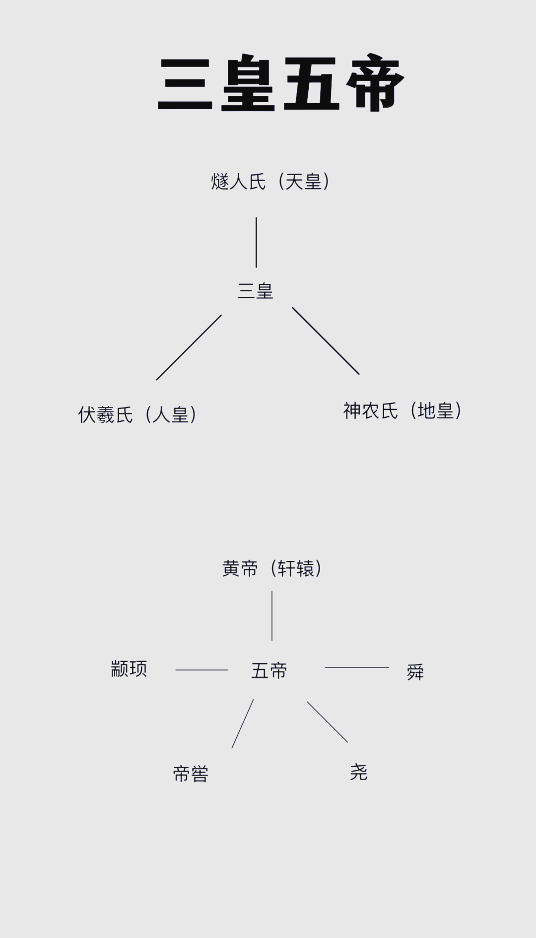 皇与帝的含义