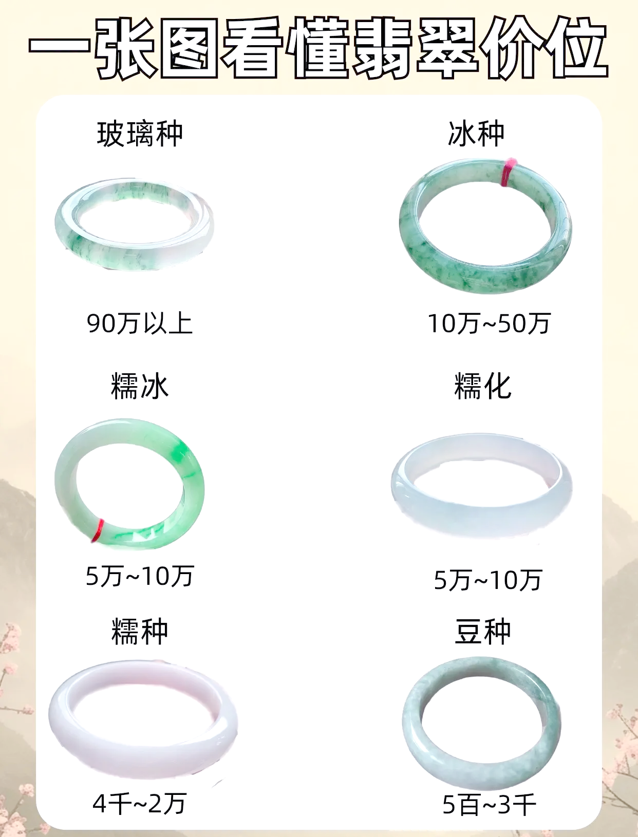 翡翠手镯价格行情(翡翠手镯价格2020行情)