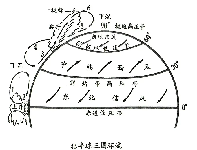 高一下大气环流专项练习(气压带风带)的简单介绍 高一下大气环流专项练习(气压带风带)的简单介绍