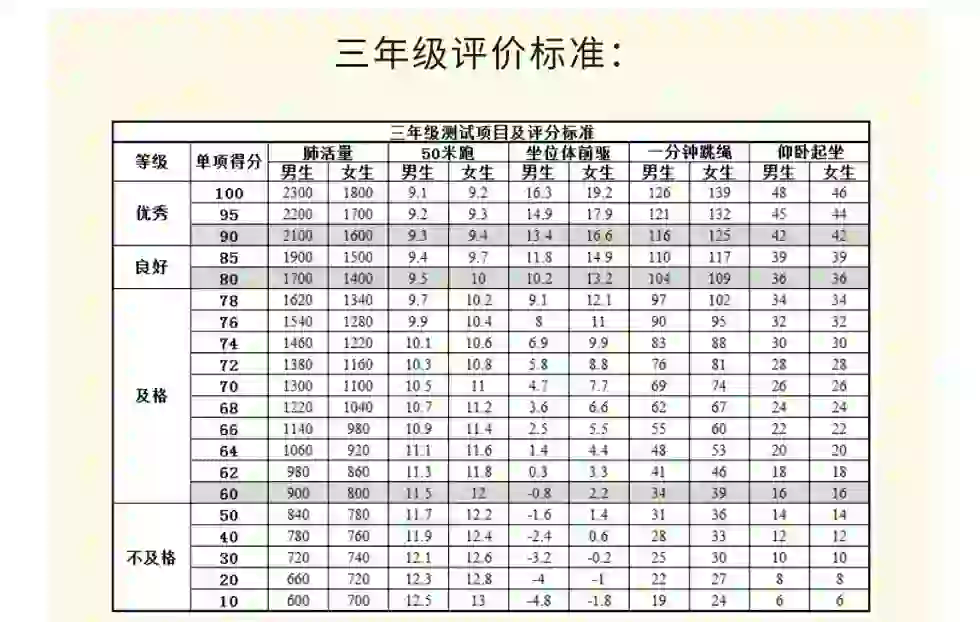 小学田径项目分值表