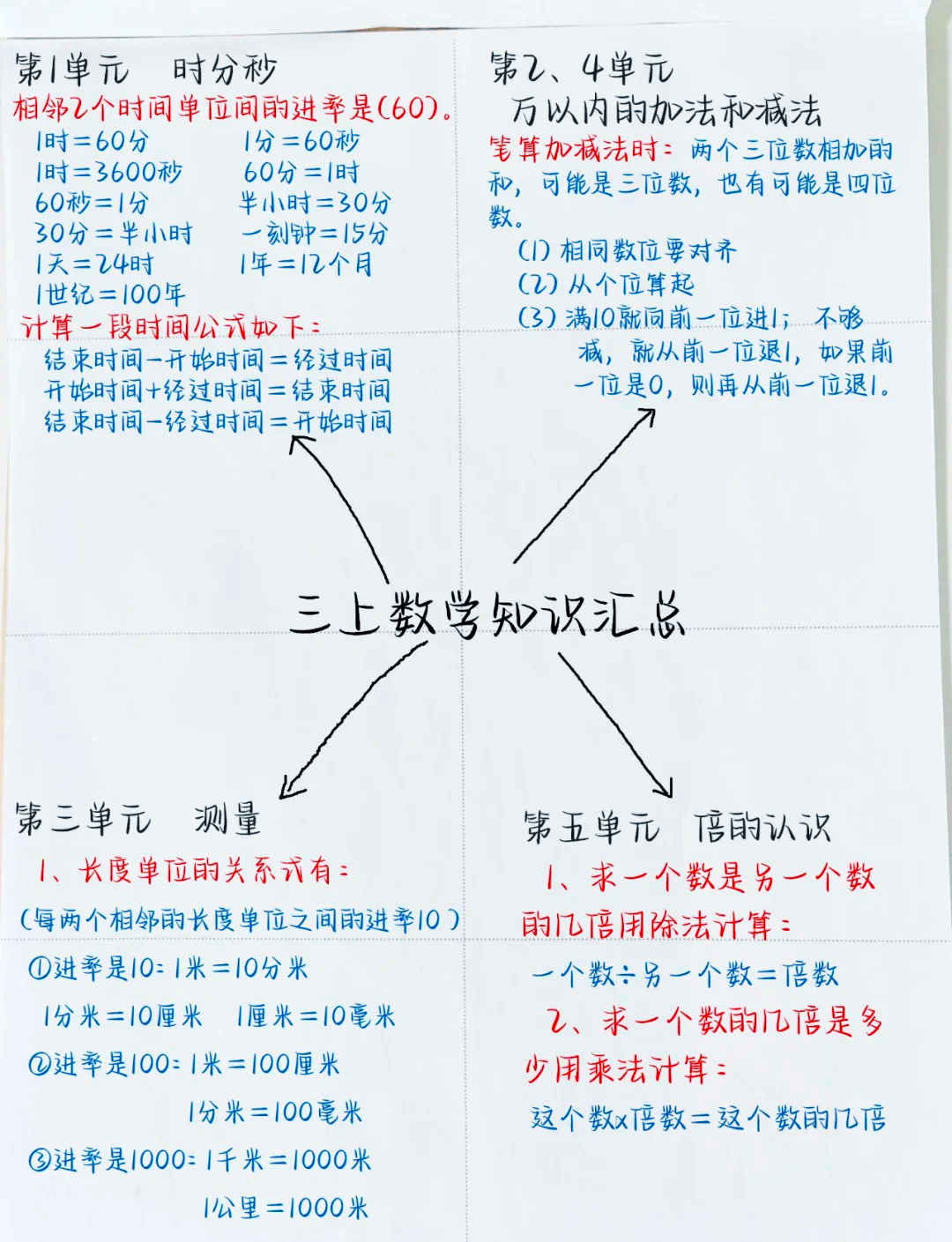 三年级数学课前预习方法指导(三年级数学竖式计算题300道)