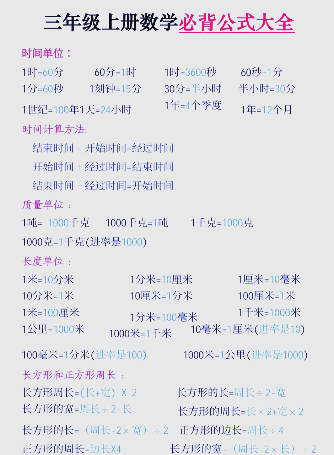 人教版三年级数学上册公式卡片的简单介绍