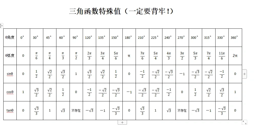 sincostan特殊角值表