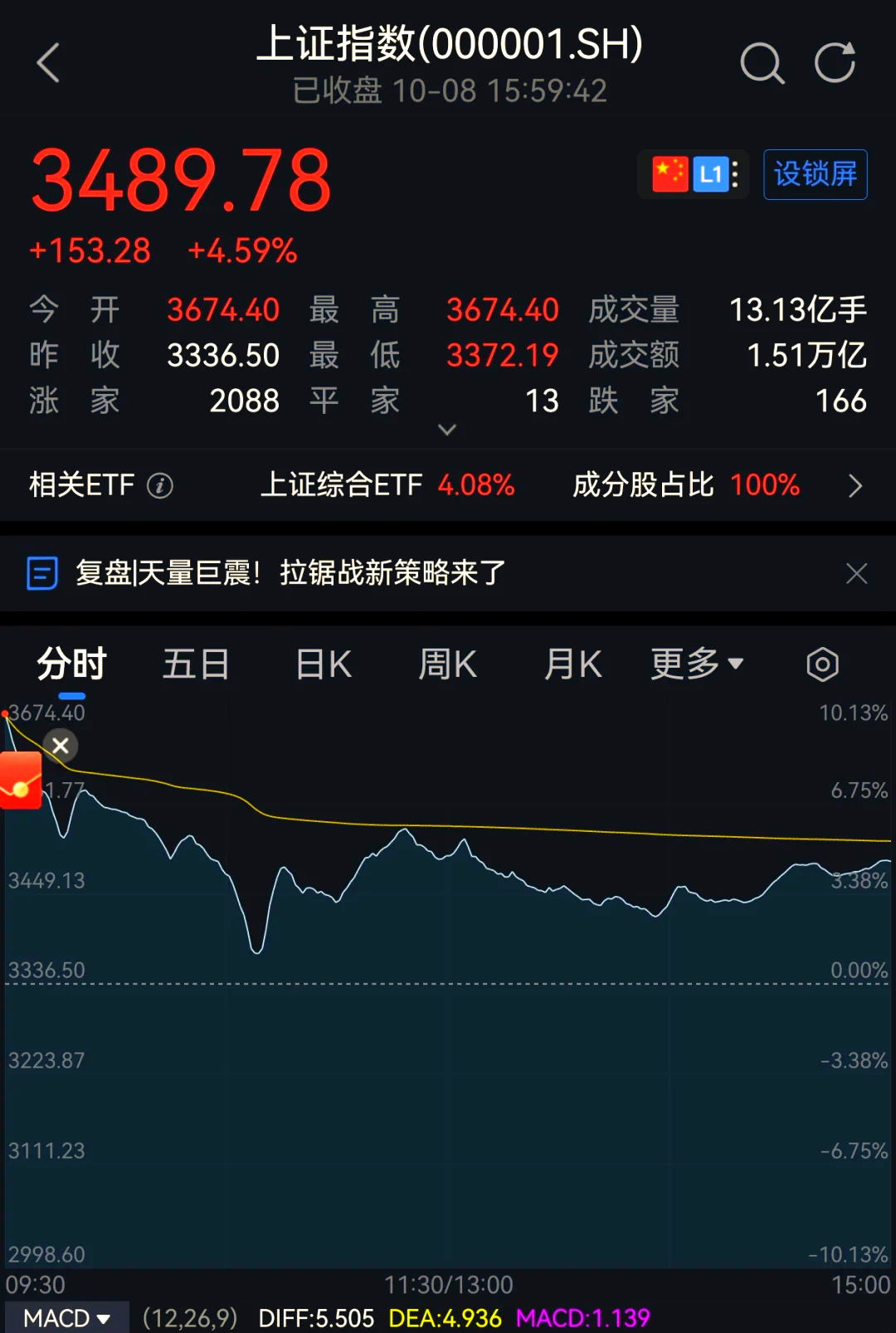 股市行情播报(股市行情播报在哪里看)