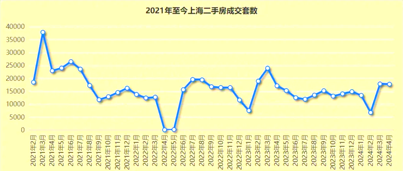 上海二手房价格走势(上海房价2024年二手房价格)