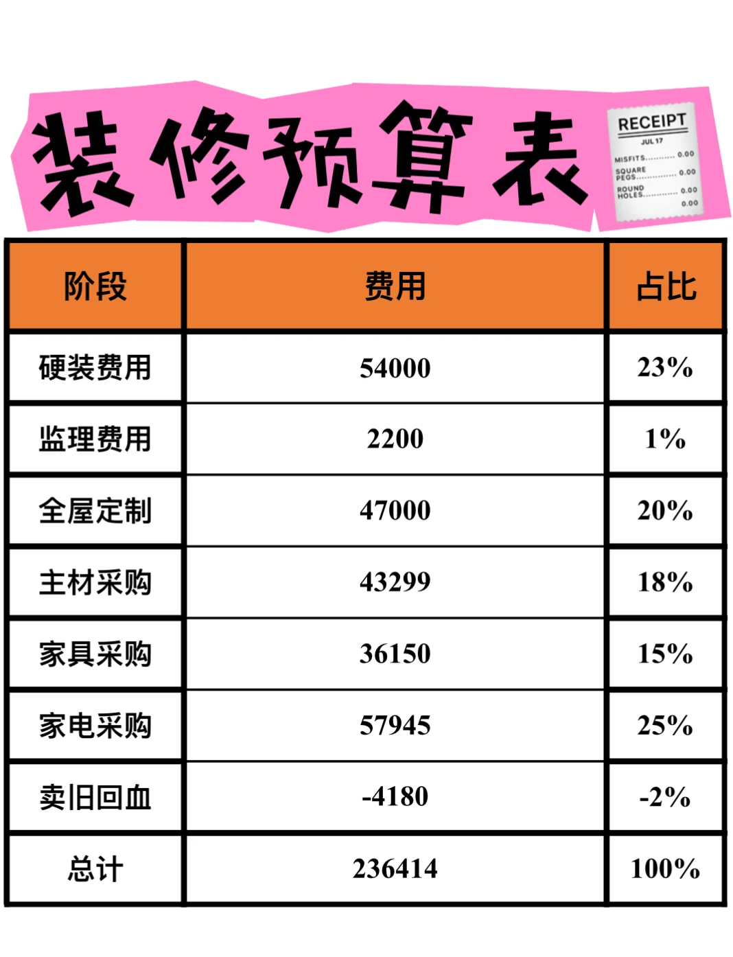 老房装修报价明细表