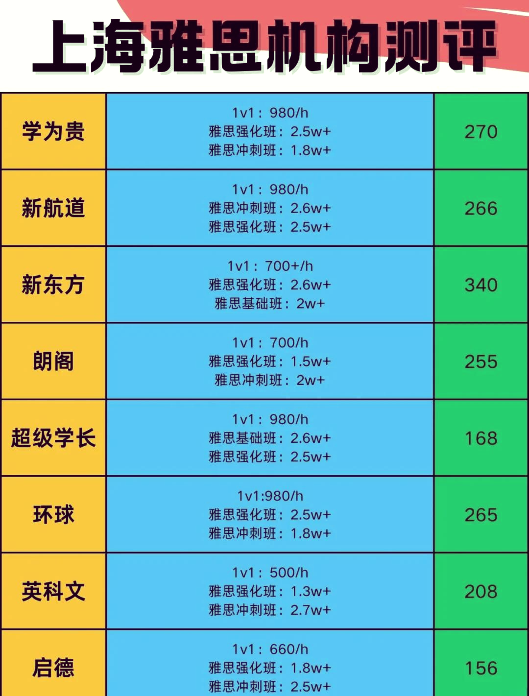 留学雅思培训多少钱(成人考雅思的报考条件)