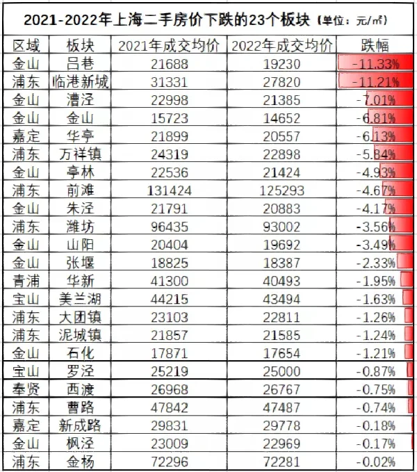 诸暨房价下跌名单
