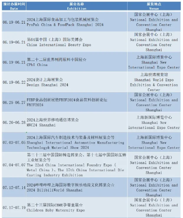 上海近期农展会排期表