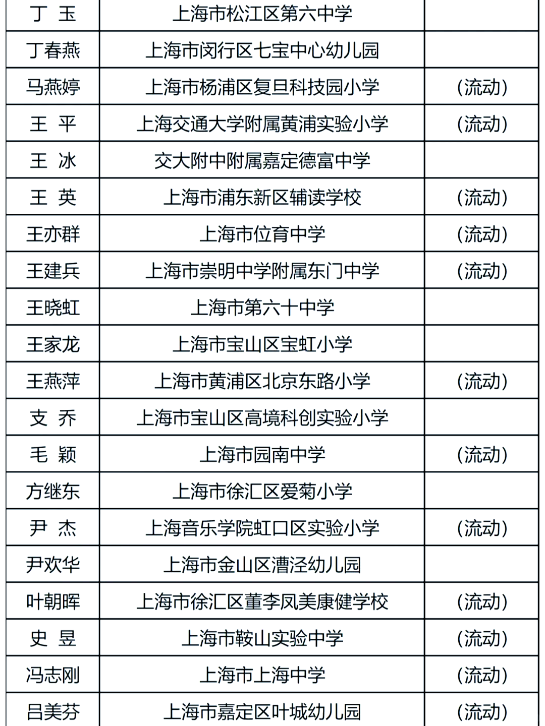 历届上海党校校长名单
