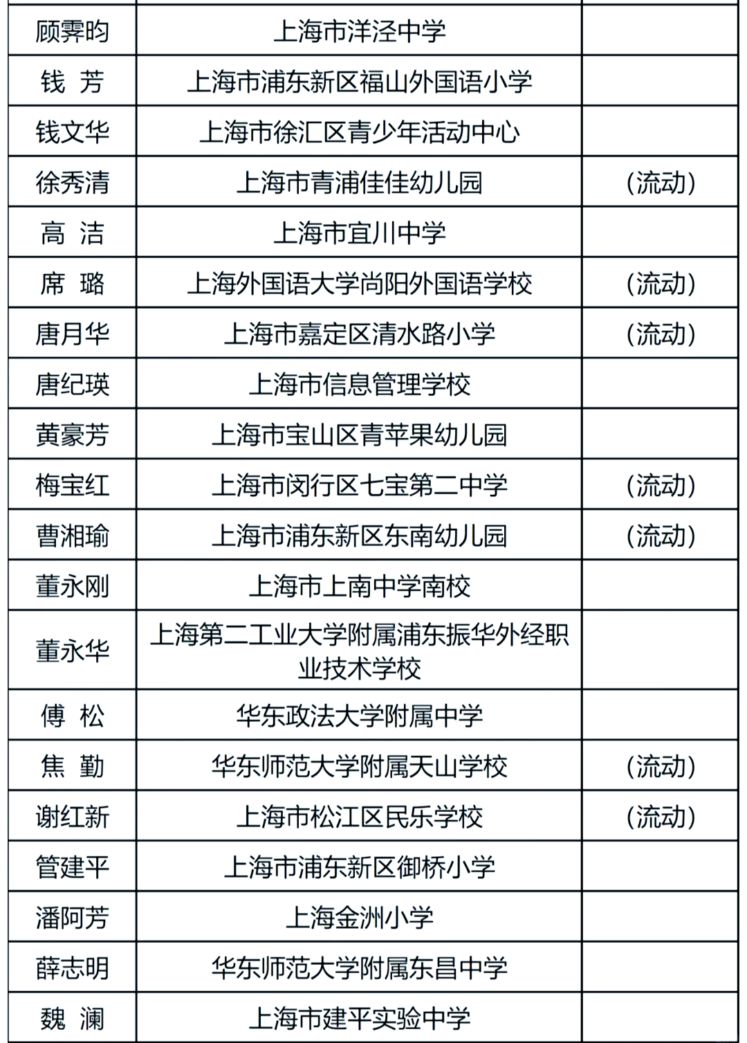 历届上海党校校长名单