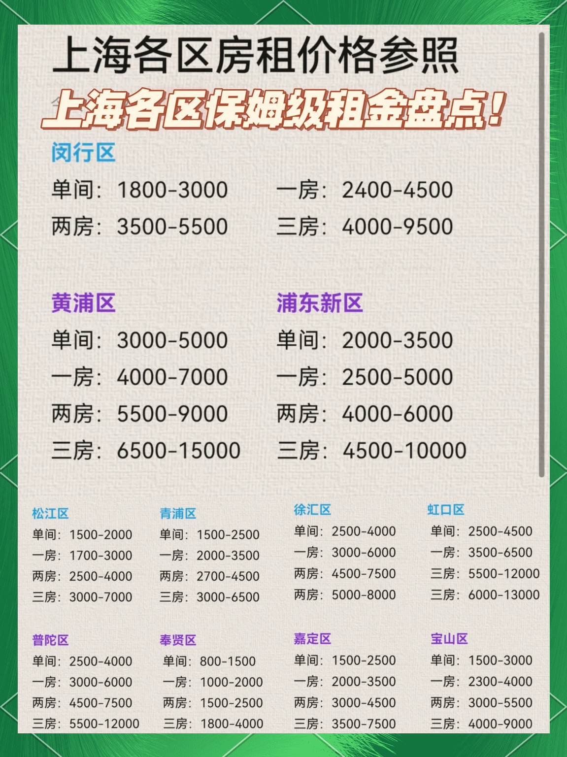 租售比多少合理,一线城市租售比多少合理 租售比多少合理,一线城市租售比多少合理