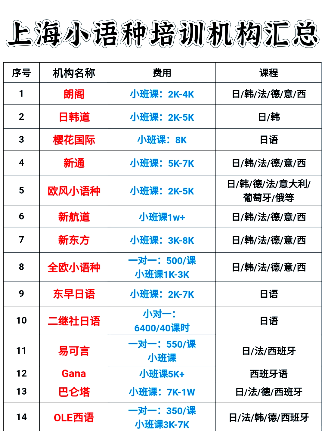 关于日语培训上海嘉定的信息 关于日语培训上海嘉定的信息（嘉定日语培训班） 日语培训