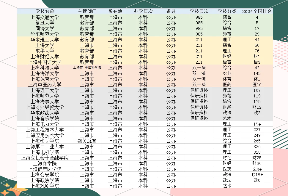 上海财经类院校排名(上海财经类院校排名前十)