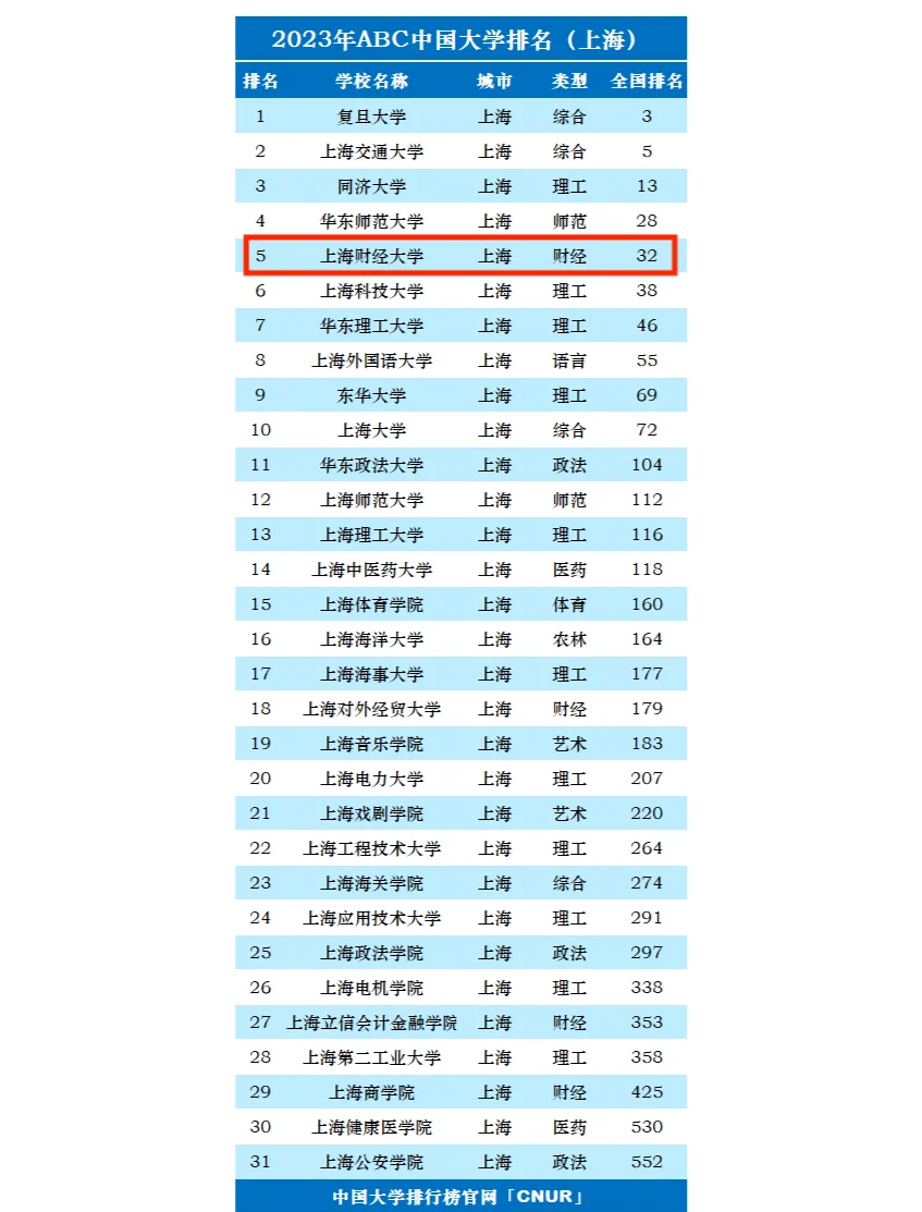本科财经大学排名(本科财经大学排名一览表)