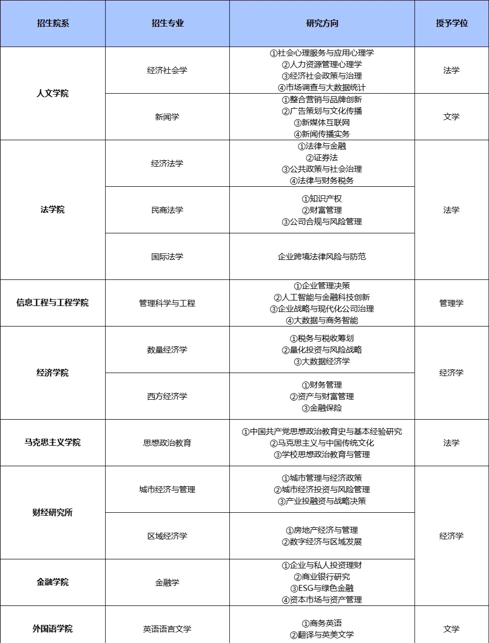 关于上海财经大学排名2017的信息