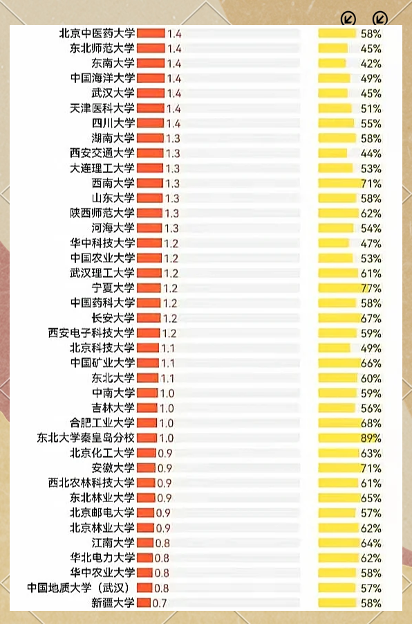 国内财经大学研究生排名(国内财经大学研究生排名榜)
