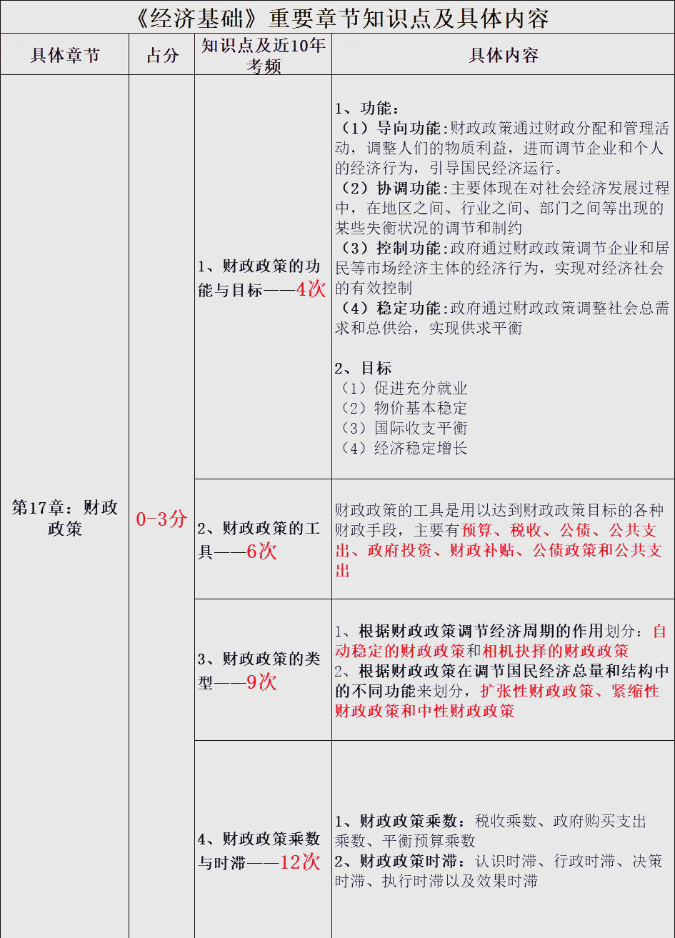 财政政策宏观经济学名词解释(财政政策宏观经济学名词解释是什么)