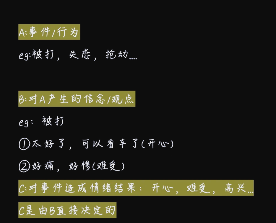 不合理信念属于(不合理信念属于什么心理)