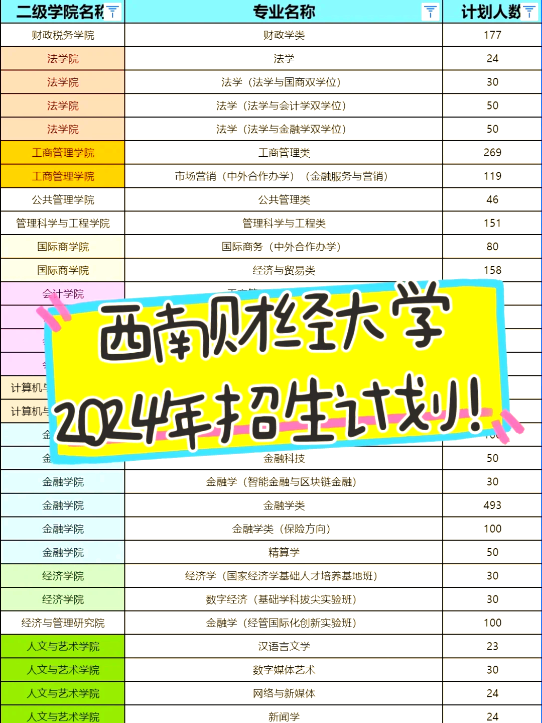 西南财经大学中国排名(西南财经大学全国大学排名)