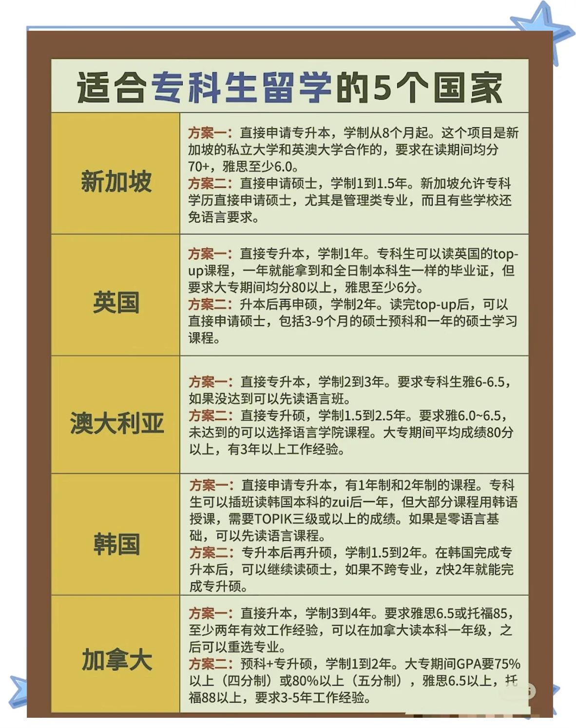 出国留学国内电话卡如何处理留学在线