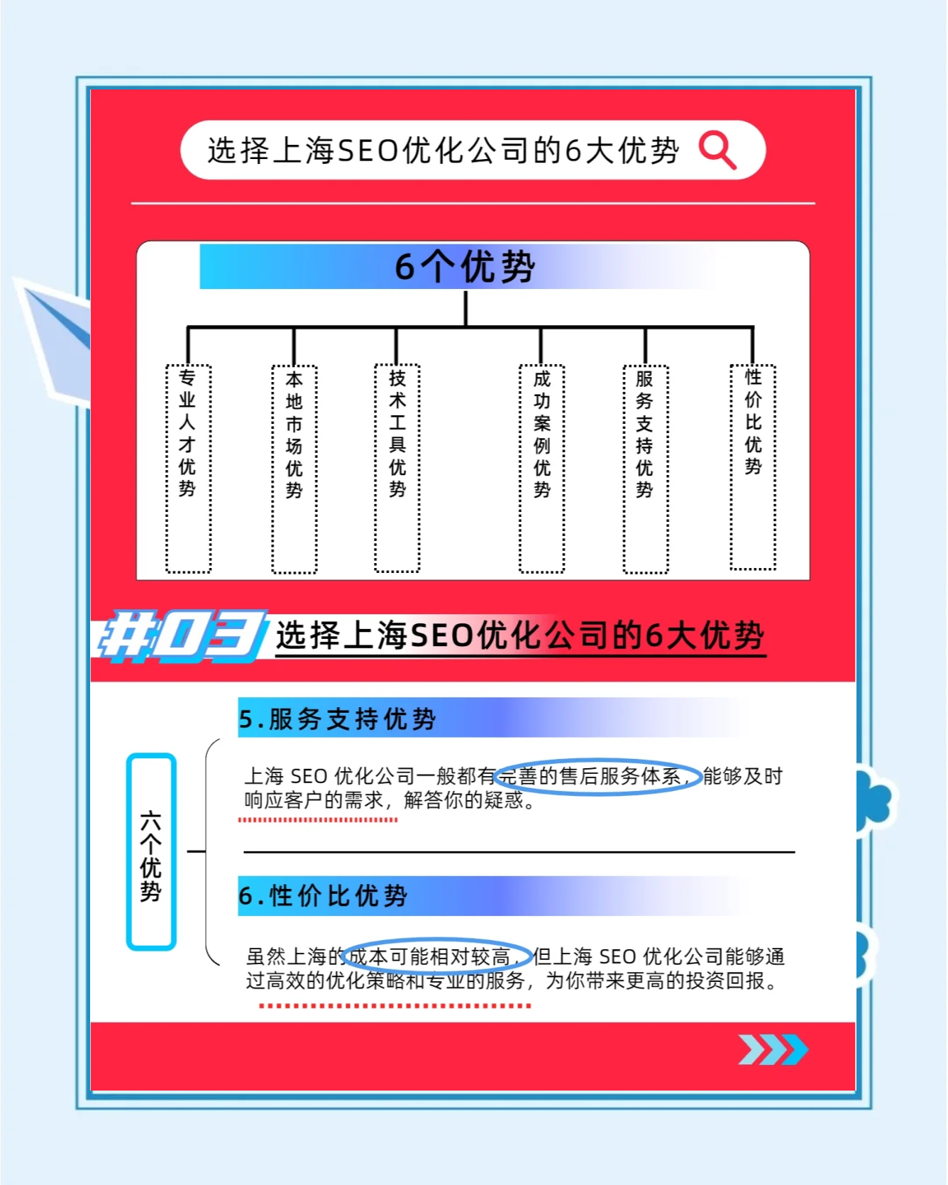 竞价推广和seo的区别=竞价seo是什么意思