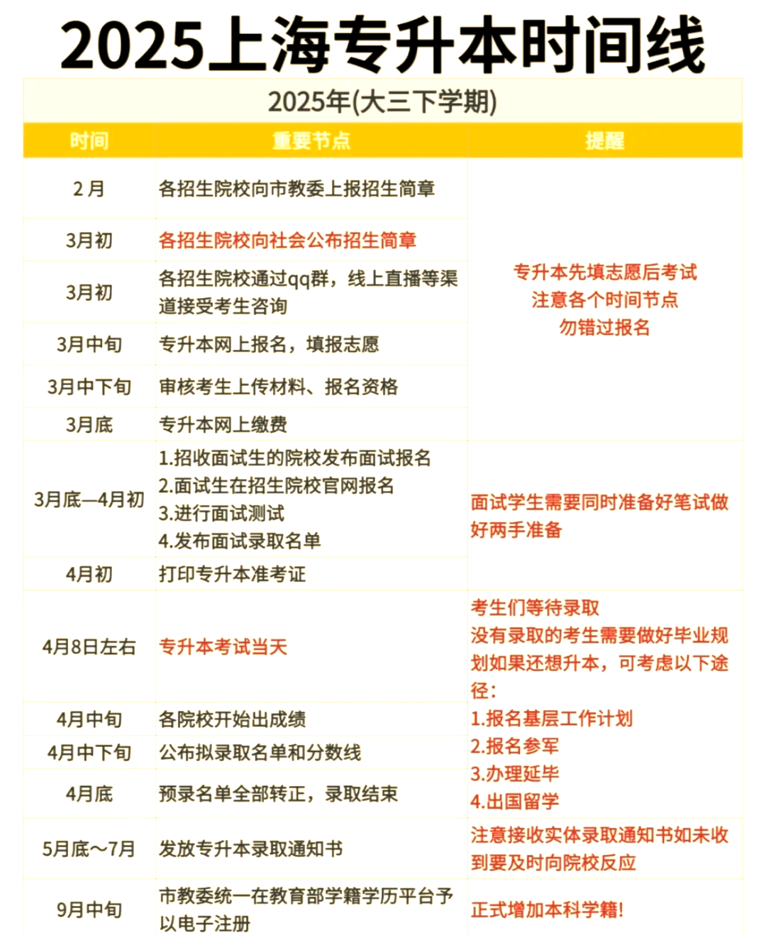 小升初分班考升学指南（2025）的简单介绍