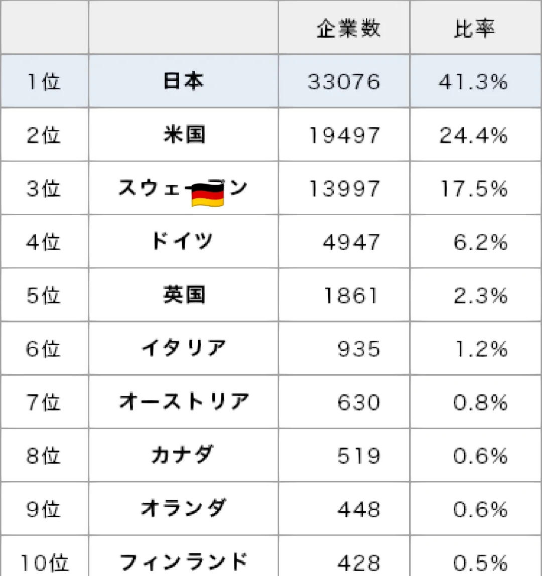 百年企业十大排行榜