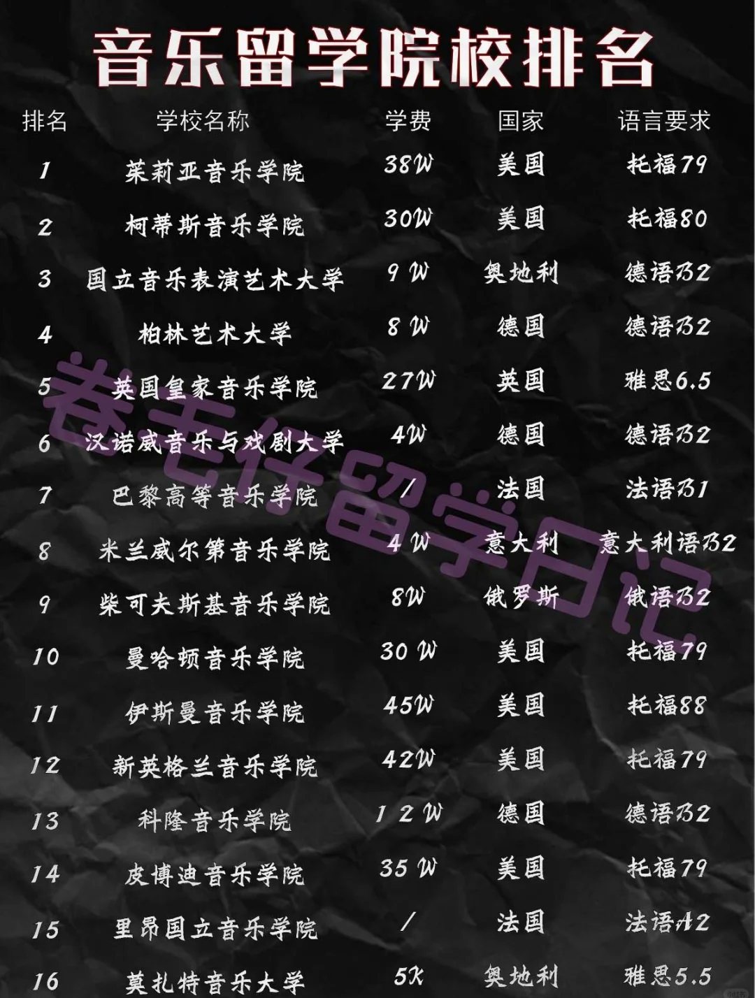音乐排行榜=华语音乐排行榜