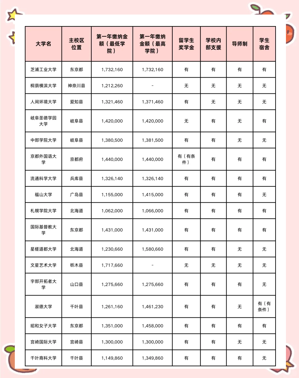 日本留学费用多少(日本留学一年大概多少钱)