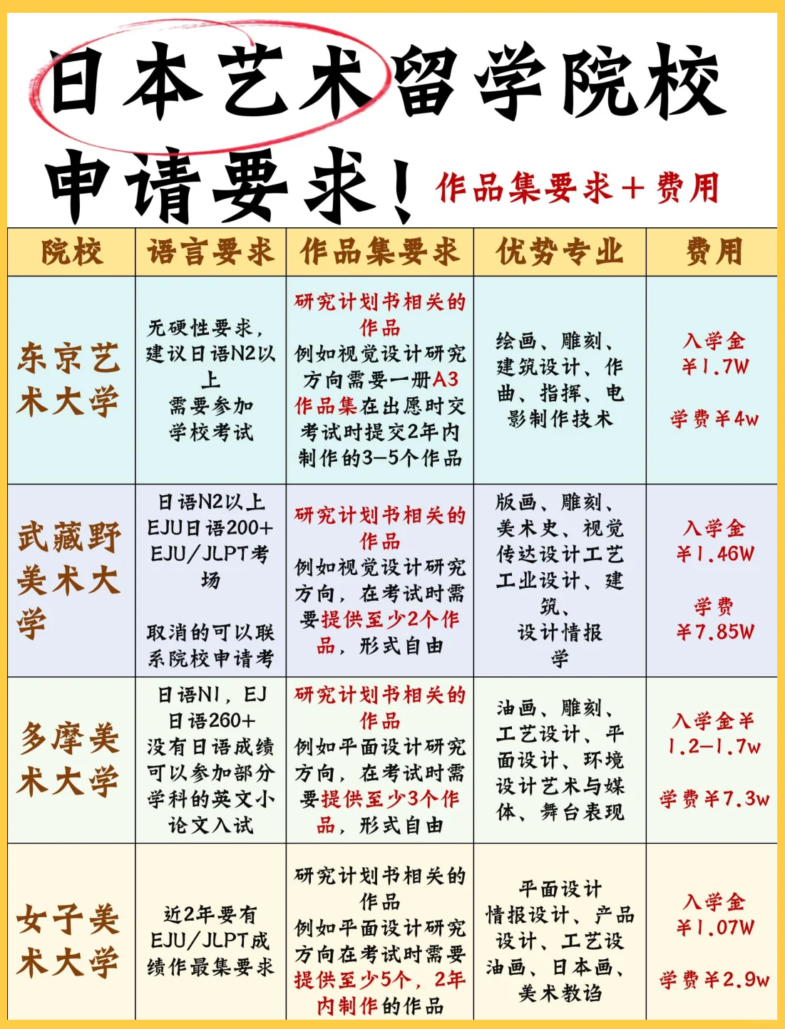 艺术留学申请条件留学在线