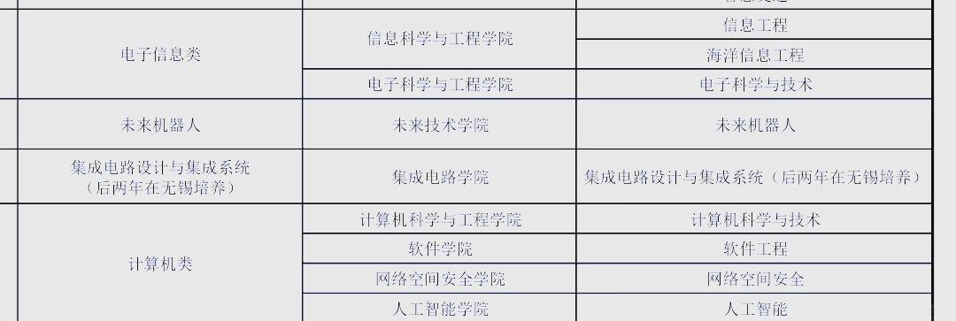 吴健雄学院=东南大学2022年吴健雄学院