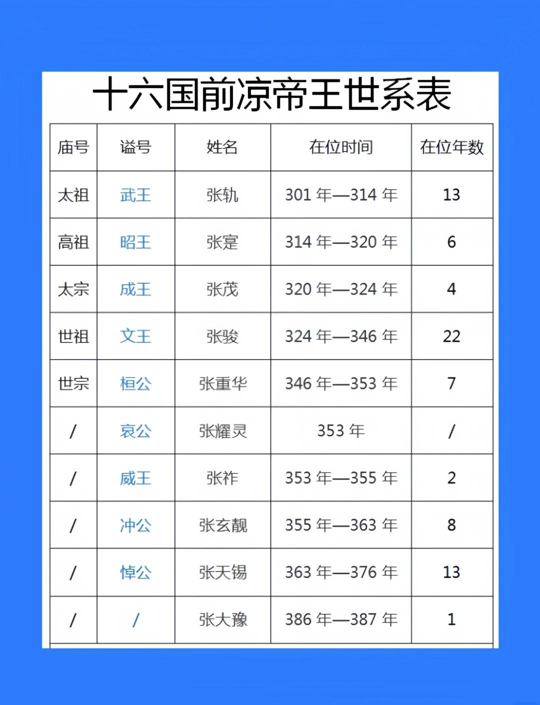 最强大的王朝排名